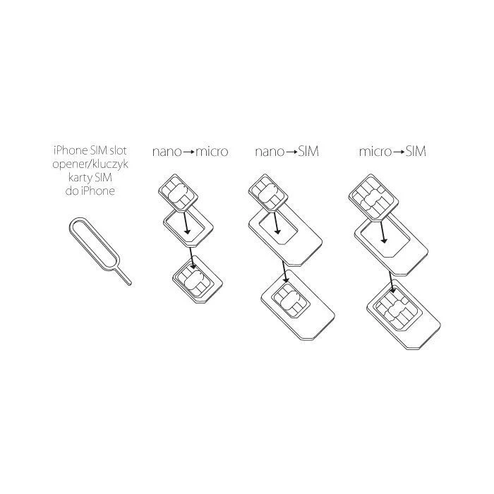 NanoSIM и microSIM адаптери